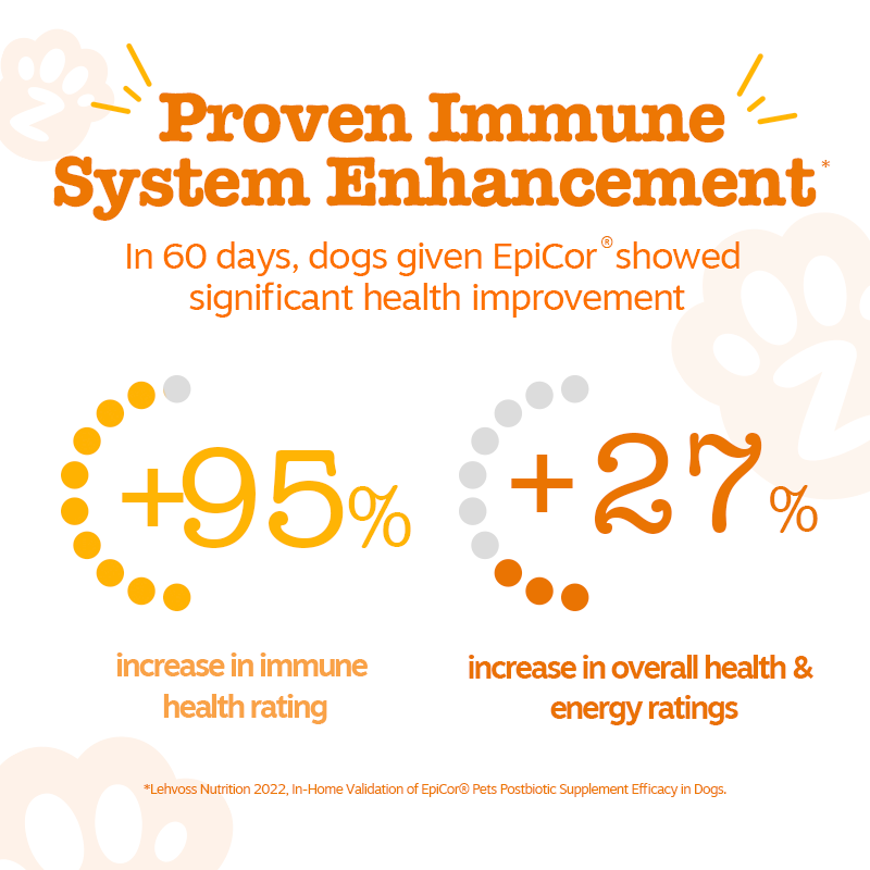 Manner Care Bundle (Chew No Poo Bites + Allergy & Immune Bites)